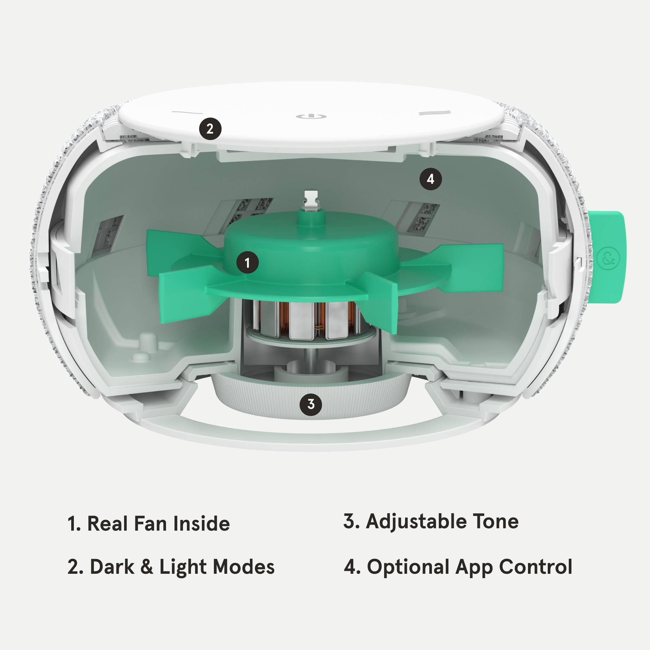 Diagram showing the inside of the Tuft and Needle White Noise Machine