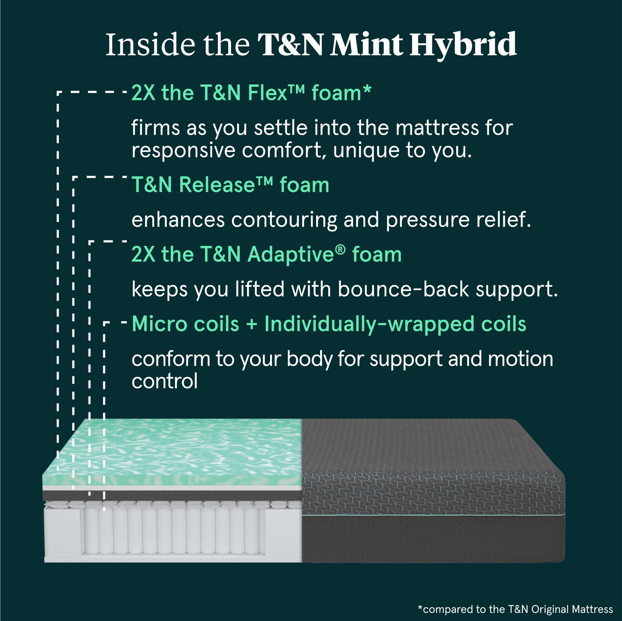 T&N Mint Hybrid Mattress