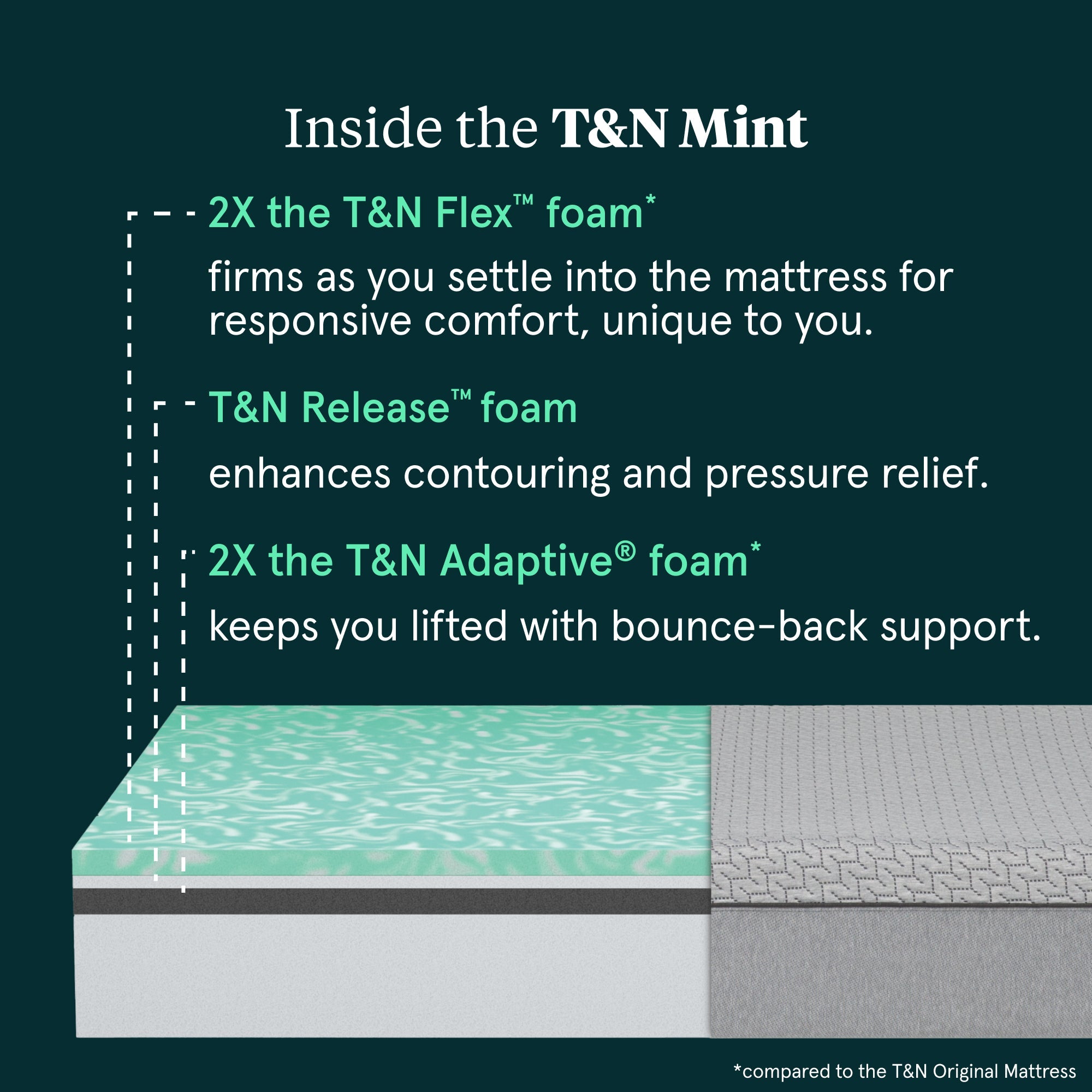 T&N Mint Mattress